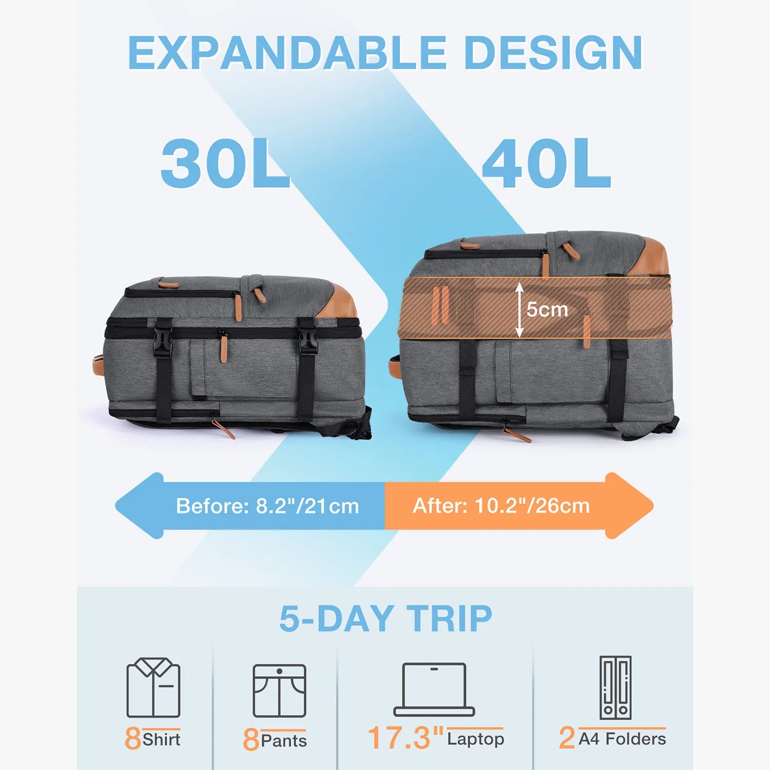 Falco 40L Expandable Airline Approved Carry On Backpack